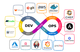 DevOps